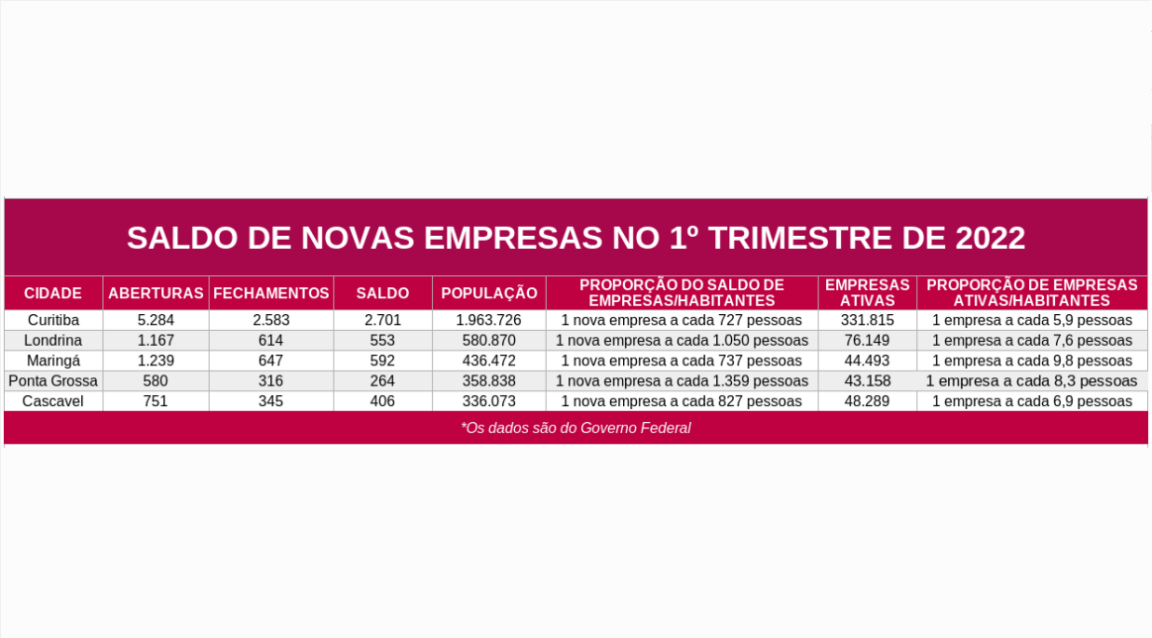 Um Ranking das 5 principais aberturas 