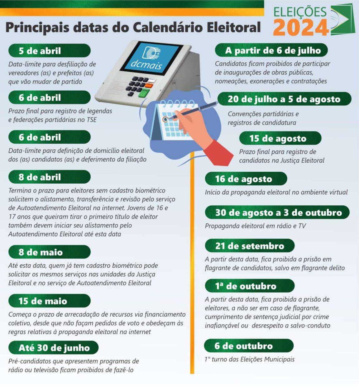 Veja as principais datas do calendário eleitoral 2024 dcmais