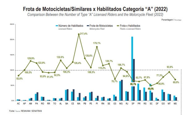 Grafico_motocicletas