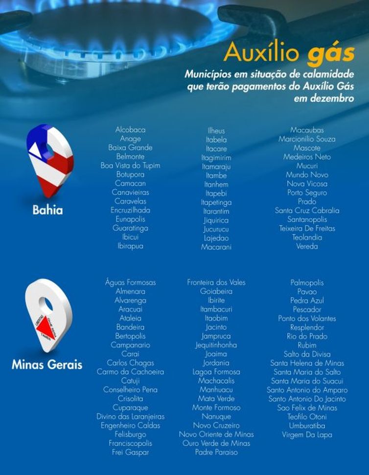 Caixa Econômica Federal auxilio gás