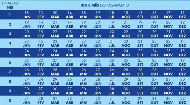 Ministério do Desenvolvimento e Assistência Social Calendário do Bolsa Família