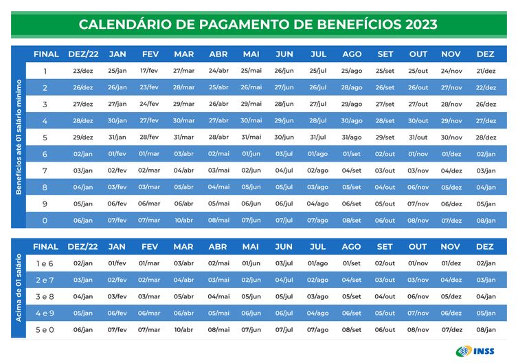 Meu INSS/Gov 25/08/2023, Calendário de Pagamento de benefícios 2023. Foto: Meu INSS/Gov