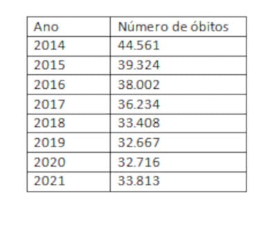 Tabela comparativa