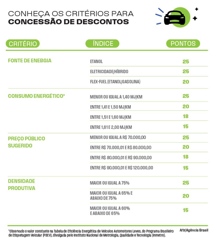 Tabela carro popular