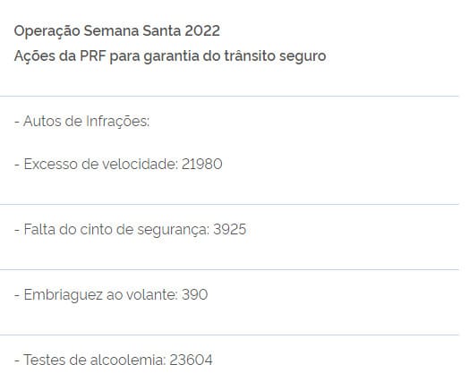 Tabela Semana Santa