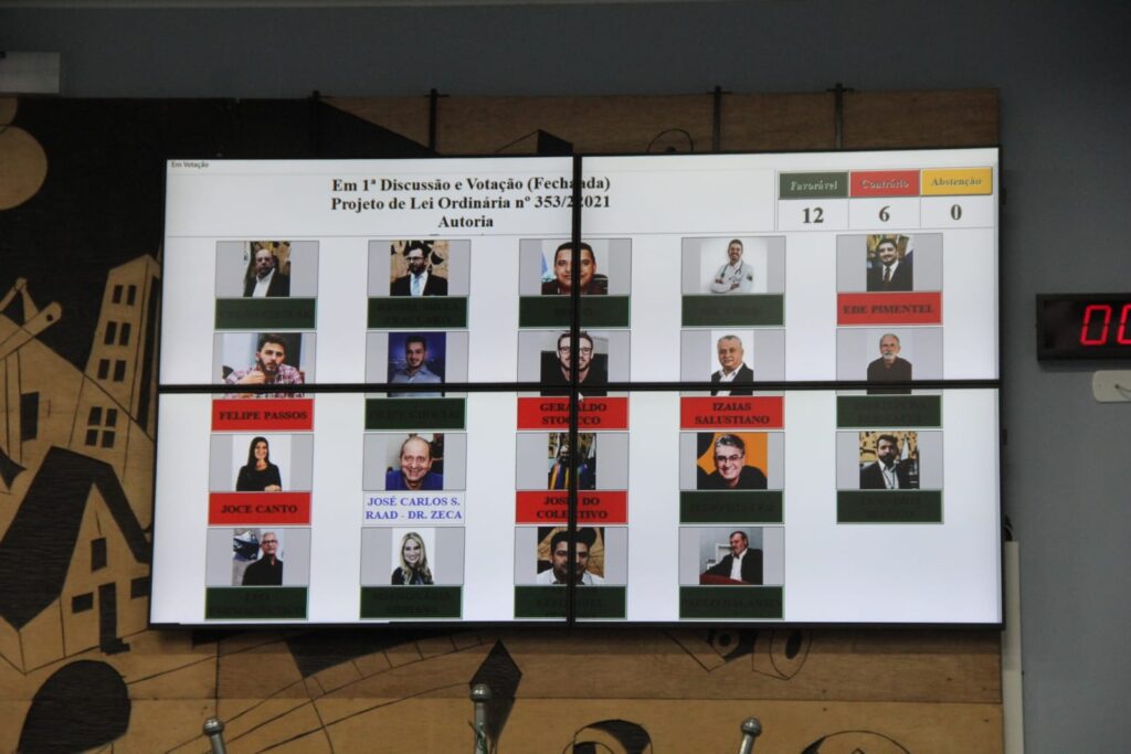 Foto: Painel eletrônica na Câmara de Vereadores de Ponta Grossa mostra como votou cada vereador em relação ao projeto de lei que permite reajustar o IPTU.