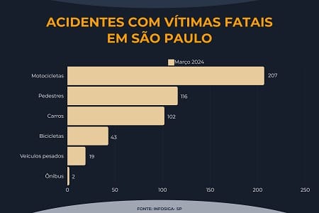 vitimas fatais_sp