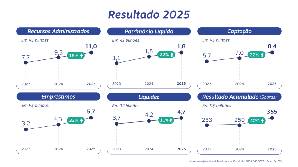 Demonstrativo_Resultado-2025