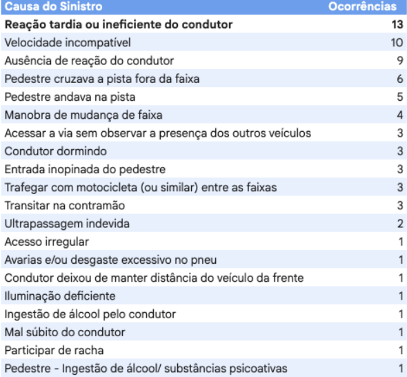 PC_X_Causas