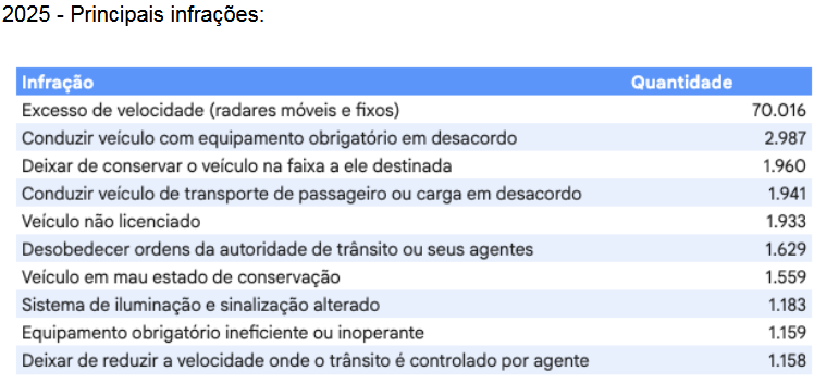 PC_X_Infrações