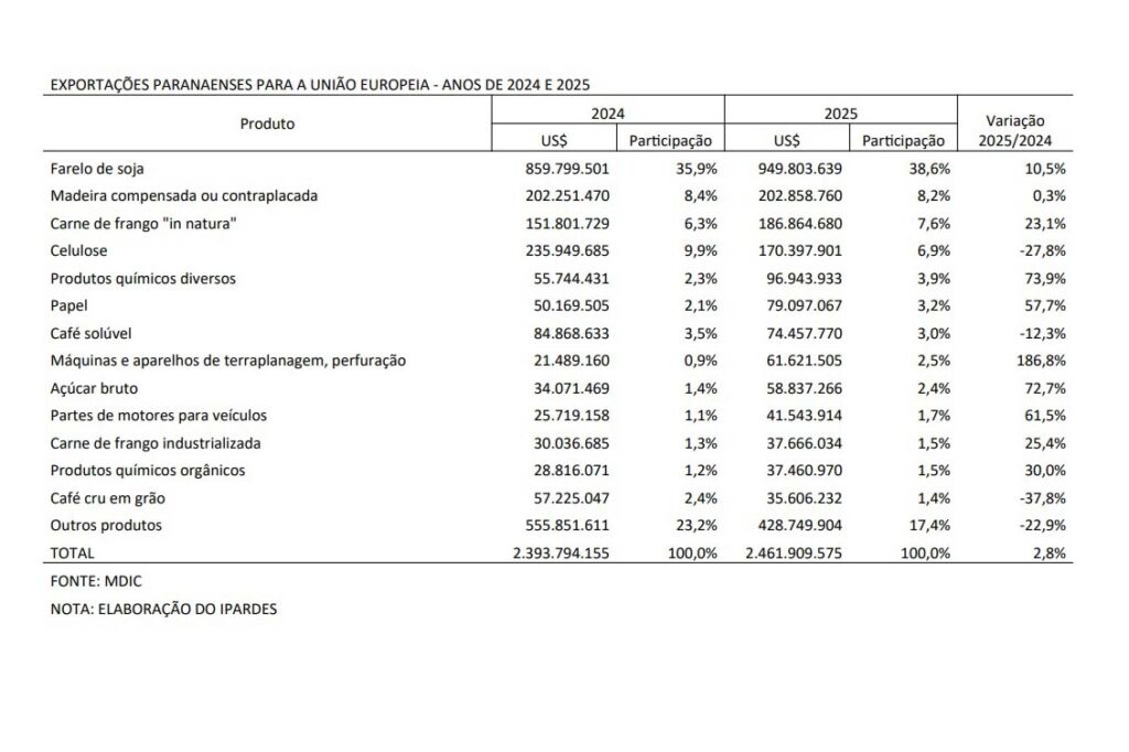 exportacoes pr e uniao europeia