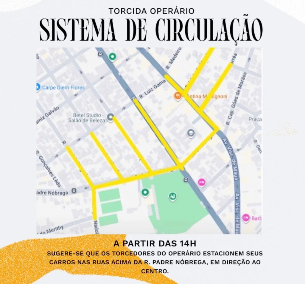 sistema de circulação ofec