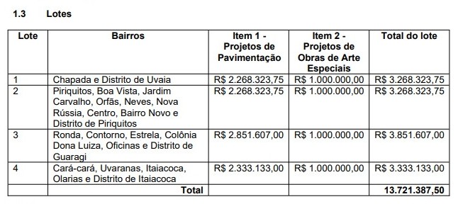 tabelas-lotes-pavimentação