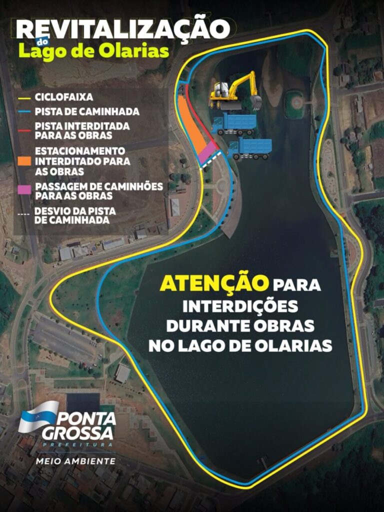 Interdição lago