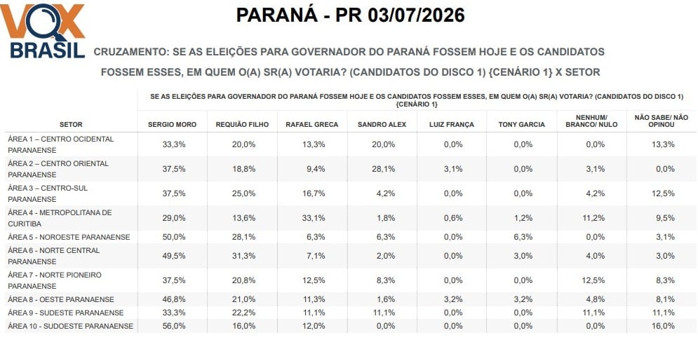 PESQUISA POR REGIAO GOVERNO PR